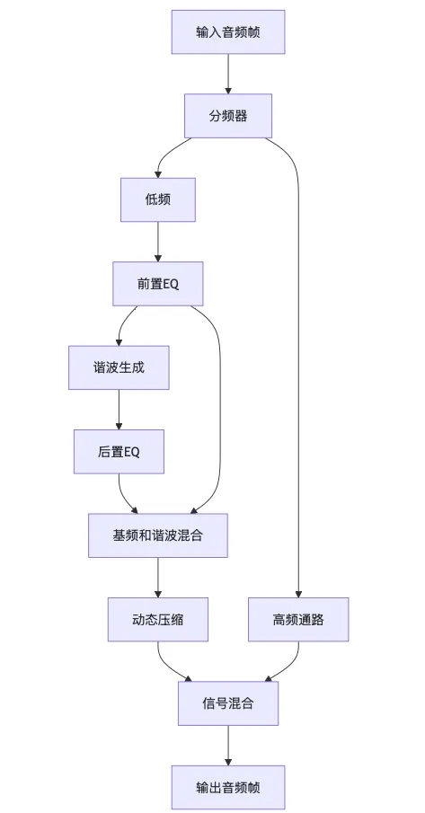 播放器音频后处理实践（一）