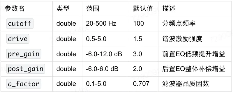播放器音频后处理实践（一）