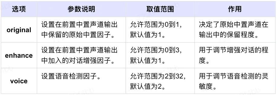 播放器音频后处理实践（一）