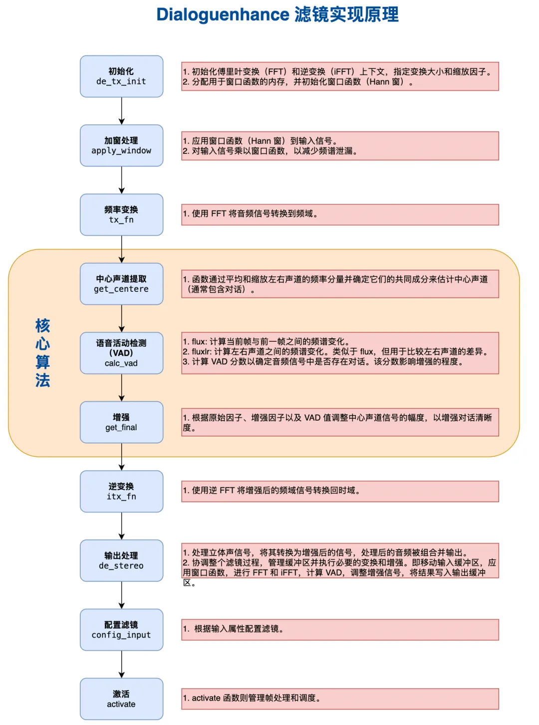 Dialoguenhance滤镜实现原理