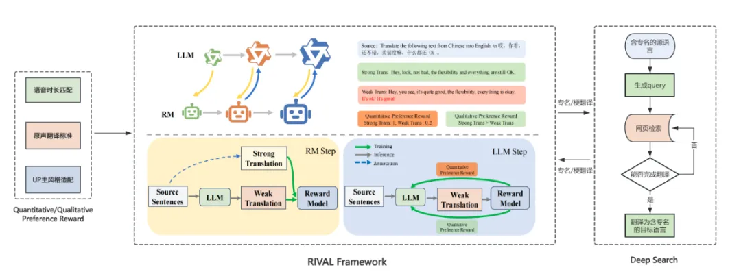 B站是如何实现原声视频翻译的
