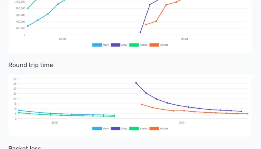 Peermetrics WebRTC 分析平台评测:开源监控与调试