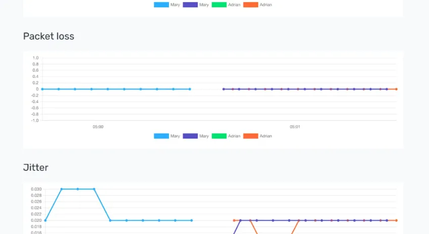 Peermetrics WebRTC 分析平台评测:开源监控与调试