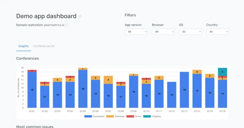 Peermetrics WebRTC 分析平台评测:开源监控与调试