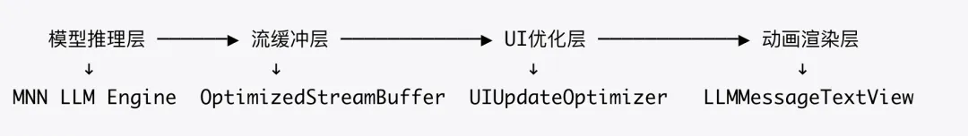 MNN LLM Chat iOS 流式输出优化实践
