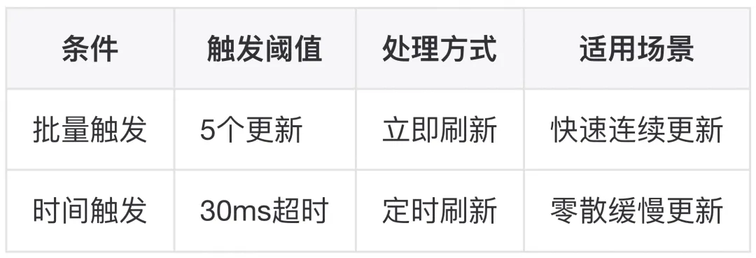 MNN LLM Chat iOS 流式输出优化实践