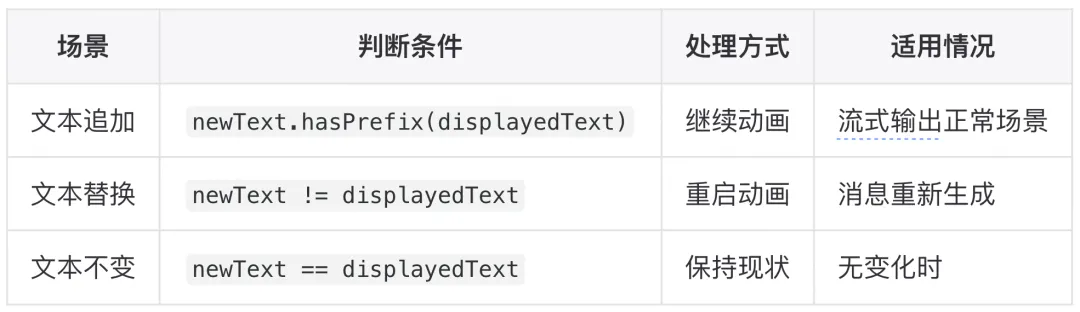 MNN LLM Chat iOS 流式输出优化实践