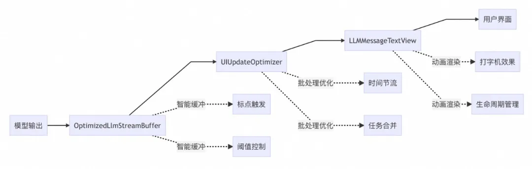 MNN LLM Chat iOS 流式输出优化实践
