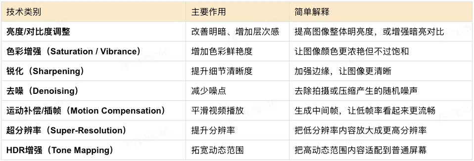播放器视频后处理实践（一）