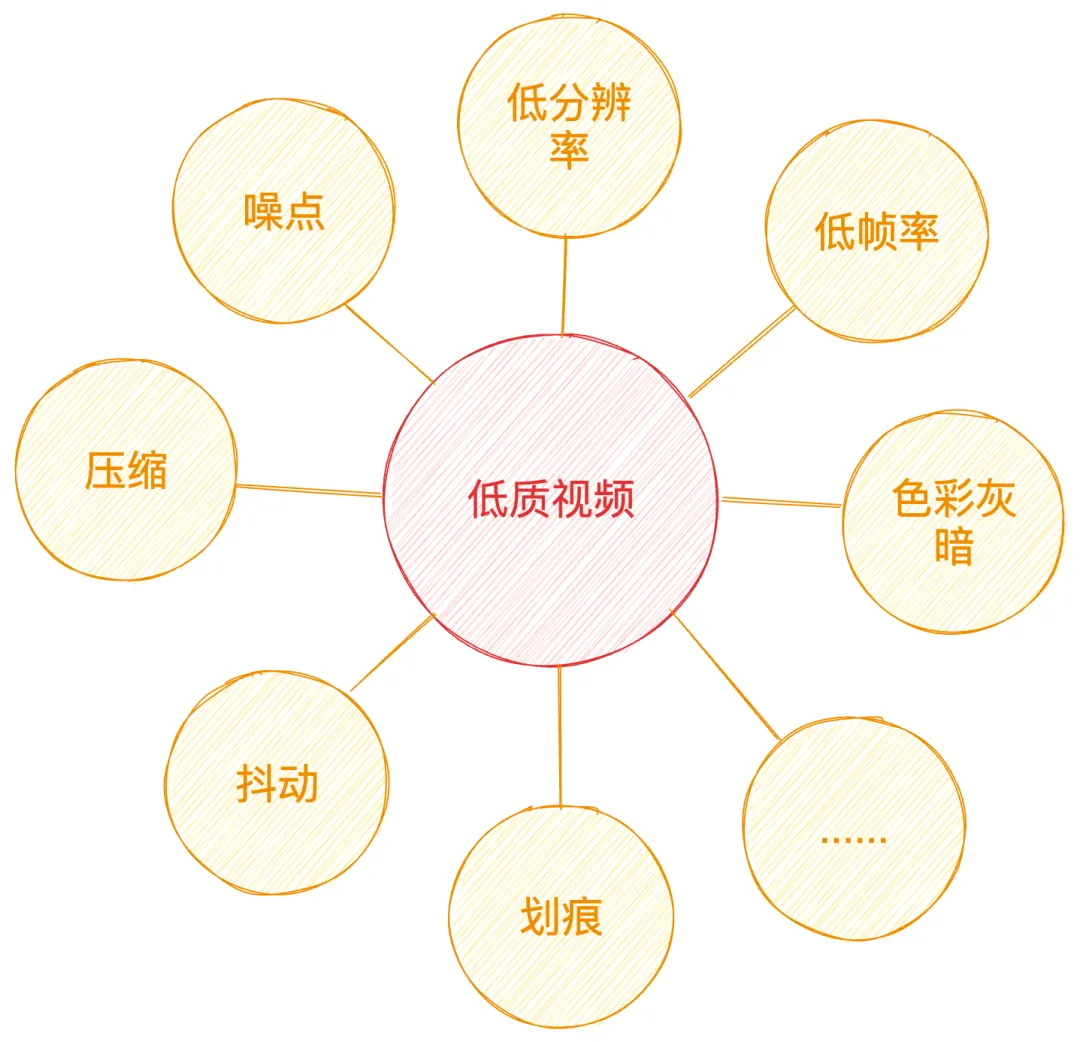 播放器视频后处理实践（一）