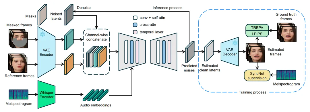 技术洞察：音频驱动口型生成技术解析 | 咪咕灯塔智库
