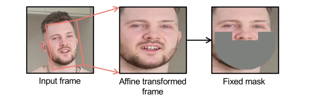 技术洞察：音频驱动口型生成技术解析 | 咪咕灯塔智库