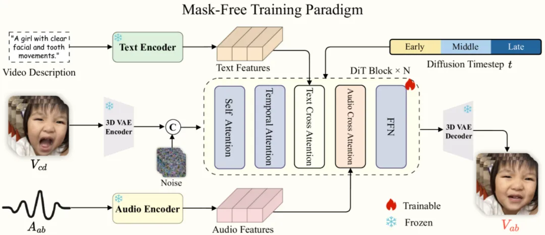 技术洞察：音频驱动口型生成技术解析 | 咪咕灯塔智库