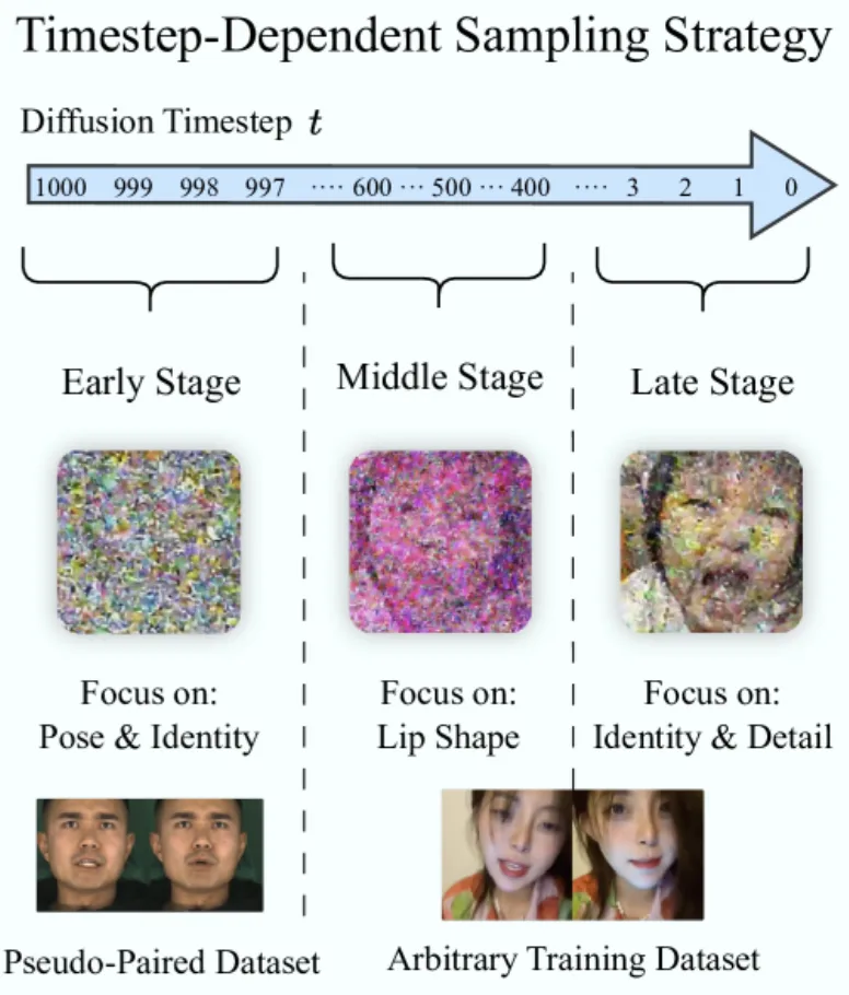 技术洞察：音频驱动口型生成技术解析 | 咪咕灯塔智库