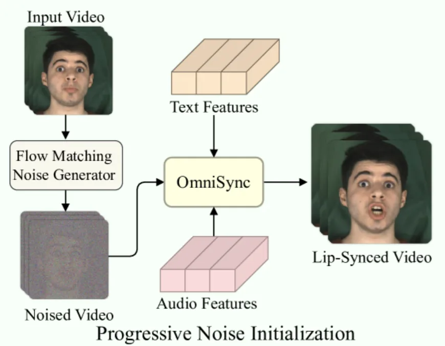 技术洞察：音频驱动口型生成技术解析 | 咪咕灯塔智库