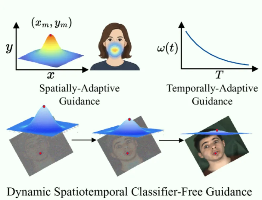 技术洞察：音频驱动口型生成技术解析 | 咪咕灯塔智库