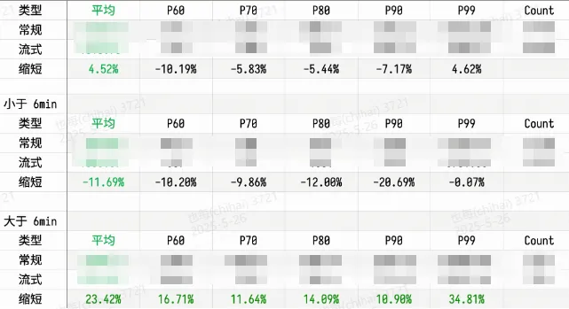 B站第三代转码体系下流式转码测试实践