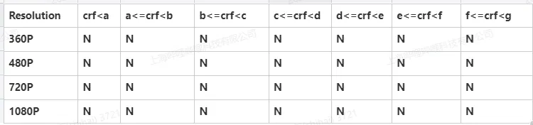 B站第三代转码体系下流式转码测试实践