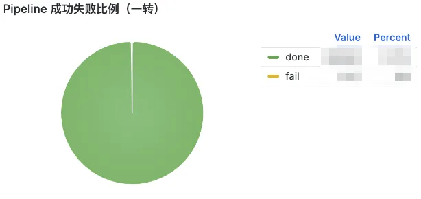 B站第三代转码体系下流式转码测试实践