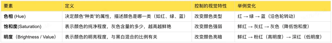播放器视频后处理实践（一）