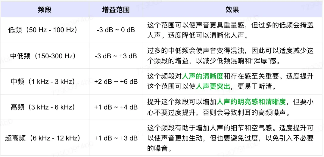 播放器音频后处理实践（一）