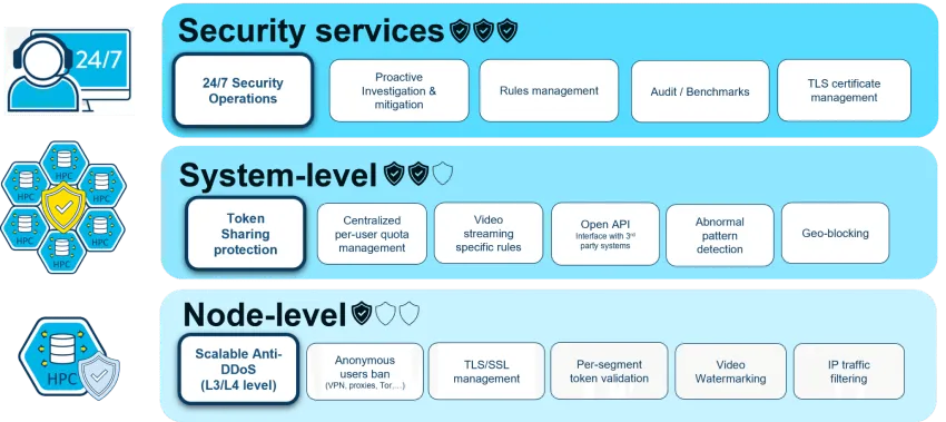 Broadpeak 推出 CDN 安全和反盗版解决方案，以确保大规模视频流的安全