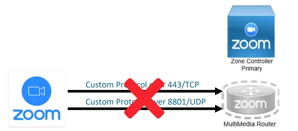 新型“幽灵呼叫”攻击利用网络会议平台进行秘密指挥和控制