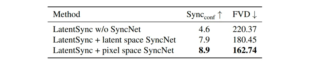 技术洞察：音频驱动口型生成技术解析 | 咪咕灯塔智库