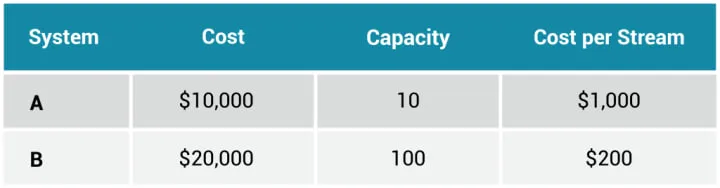 为什么每个人都在衡量编码器的计算效率