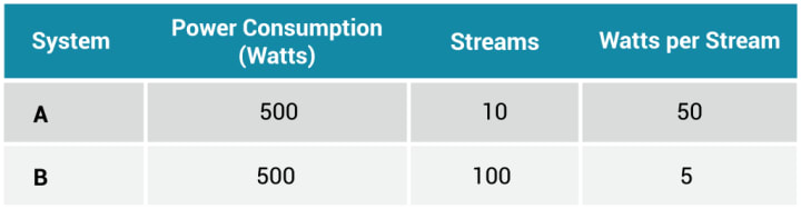 为什么每个人都在衡量编码器的计算效率