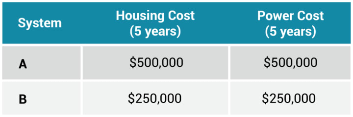 为什么每个人都在衡量编码器的计算效率
