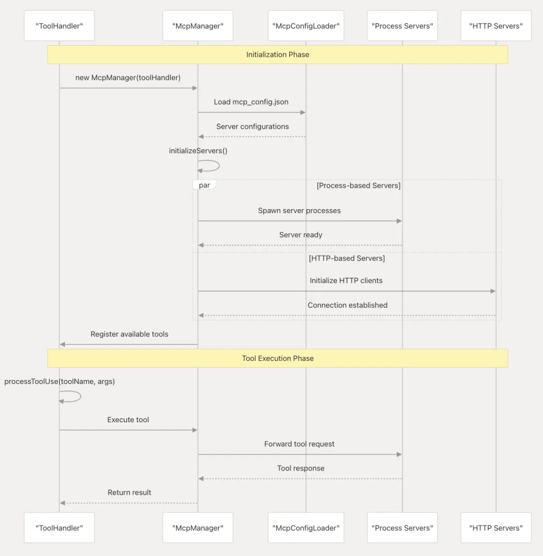 如何使用 Amazon Nova Sonic 和 WebSockets 构建完整的语音对话系统