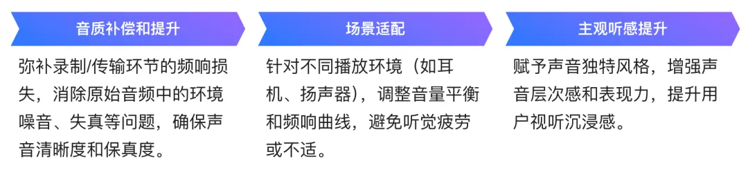 播放器音频后处理实践（一）