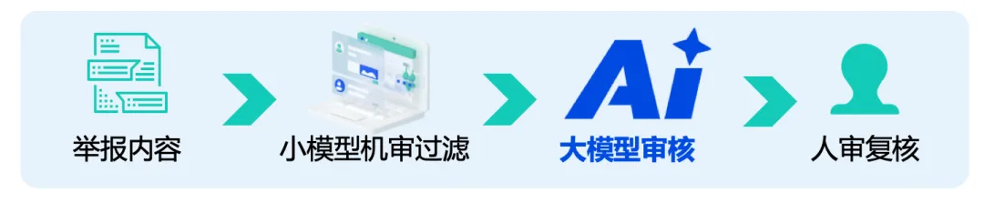 数美发布新一代大模型审核Agent：降本90%的内容合规利器