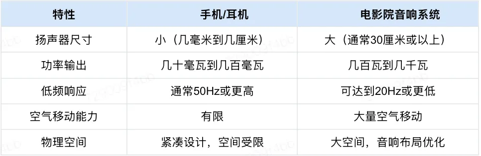 播放器音频后处理实践（一）