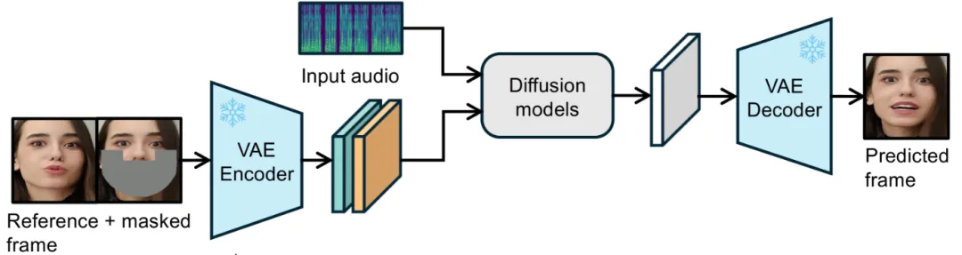 技术洞察：音频驱动口型生成技术解析 | 咪咕灯塔智库