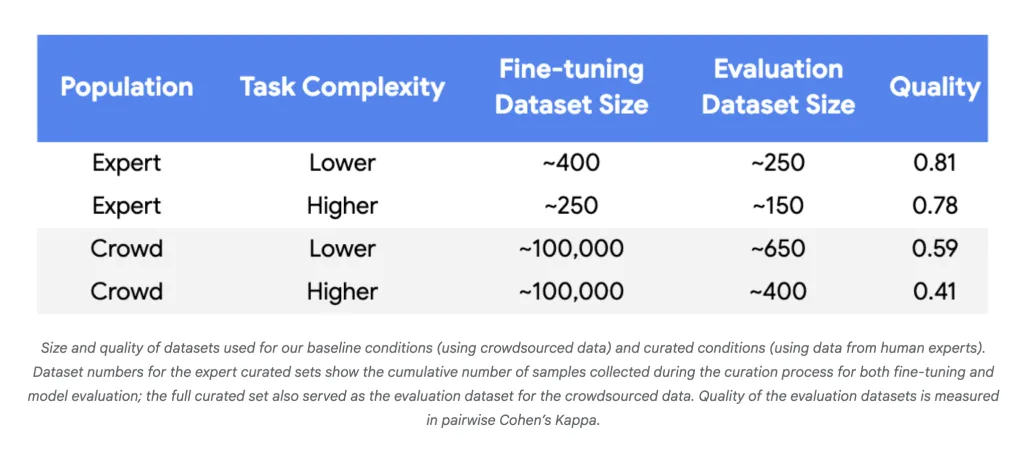 标签数量从 10 万减少到 500 以下：谷歌 AI 如何大幅缩减 LLM 训练数据