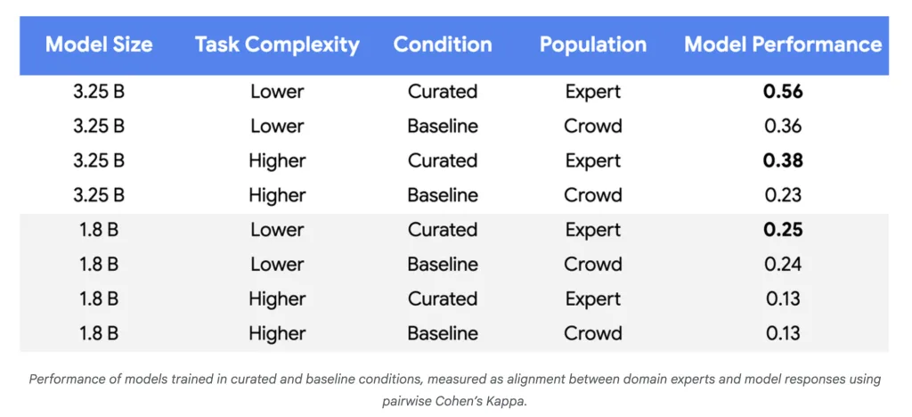 标签数量从 10 万减少到 500 以下：谷歌 AI 如何大幅缩减 LLM 训练数据