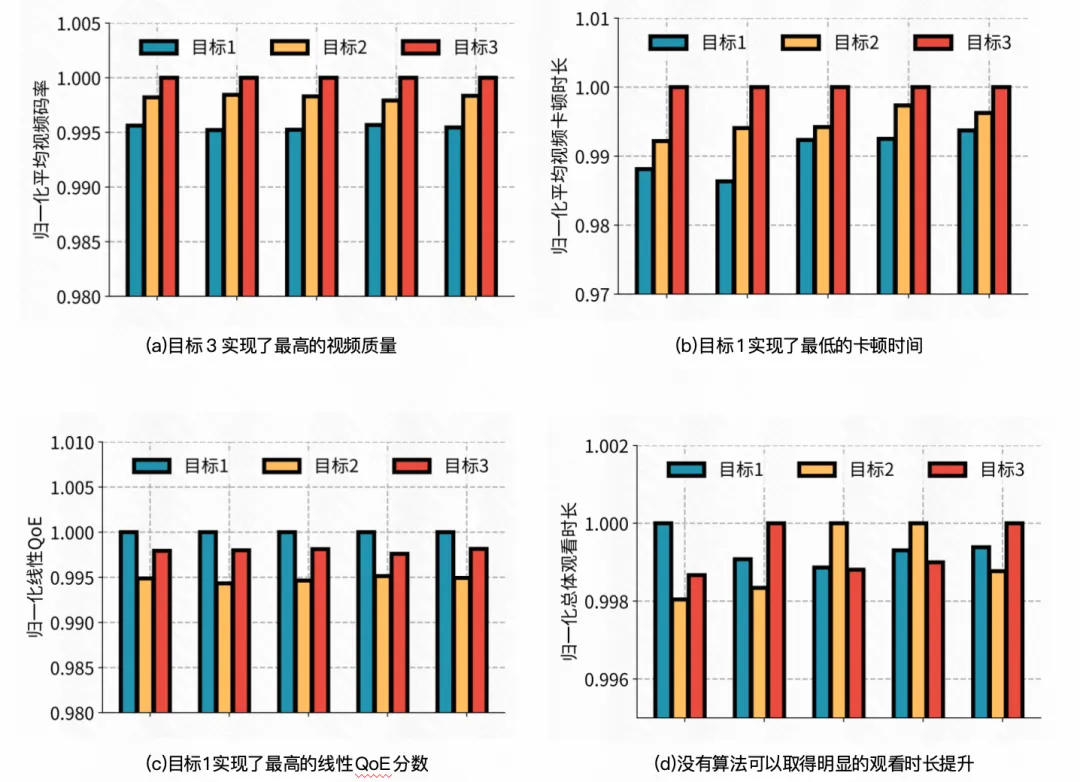 快手与清华大学联合提出灵犀系统，重新定义个性化视频体验 | SIGCOMM 2025
