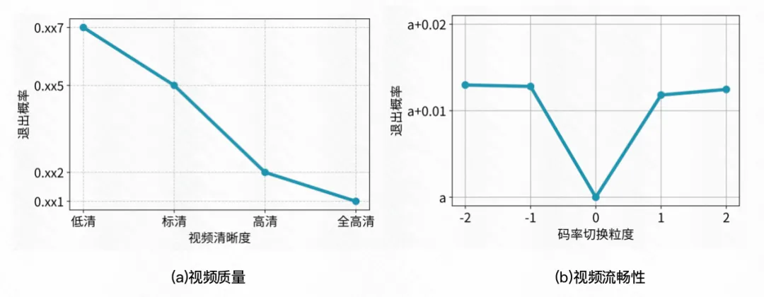 快手与清华大学联合提出灵犀系统，重新定义个性化视频体验 | SIGCOMM 2025