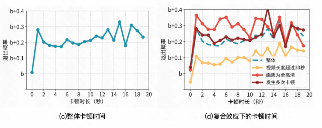 快手与清华大学联合提出灵犀系统，重新定义个性化视频体验 | SIGCOMM 2025