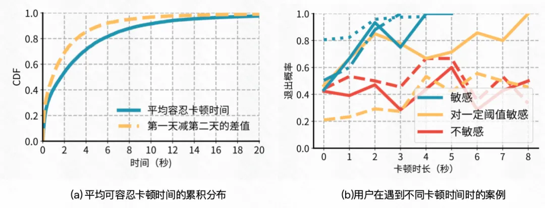 快手与清华大学联合提出灵犀系统，重新定义个性化视频体验 | SIGCOMM 2025
