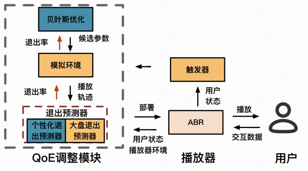 快手与清华大学联合提出灵犀系统，重新定义个性化视频体验 | SIGCOMM 2025