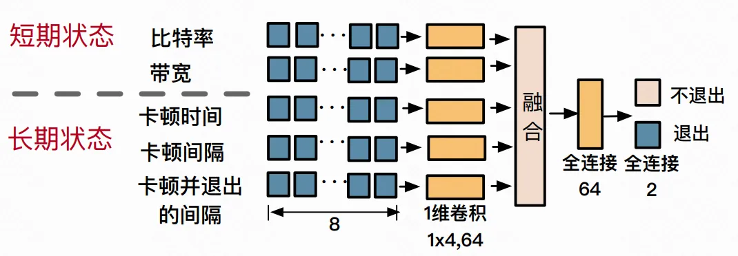 快手与清华大学联合提出灵犀系统，重新定义个性化视频体验 | SIGCOMM 2025