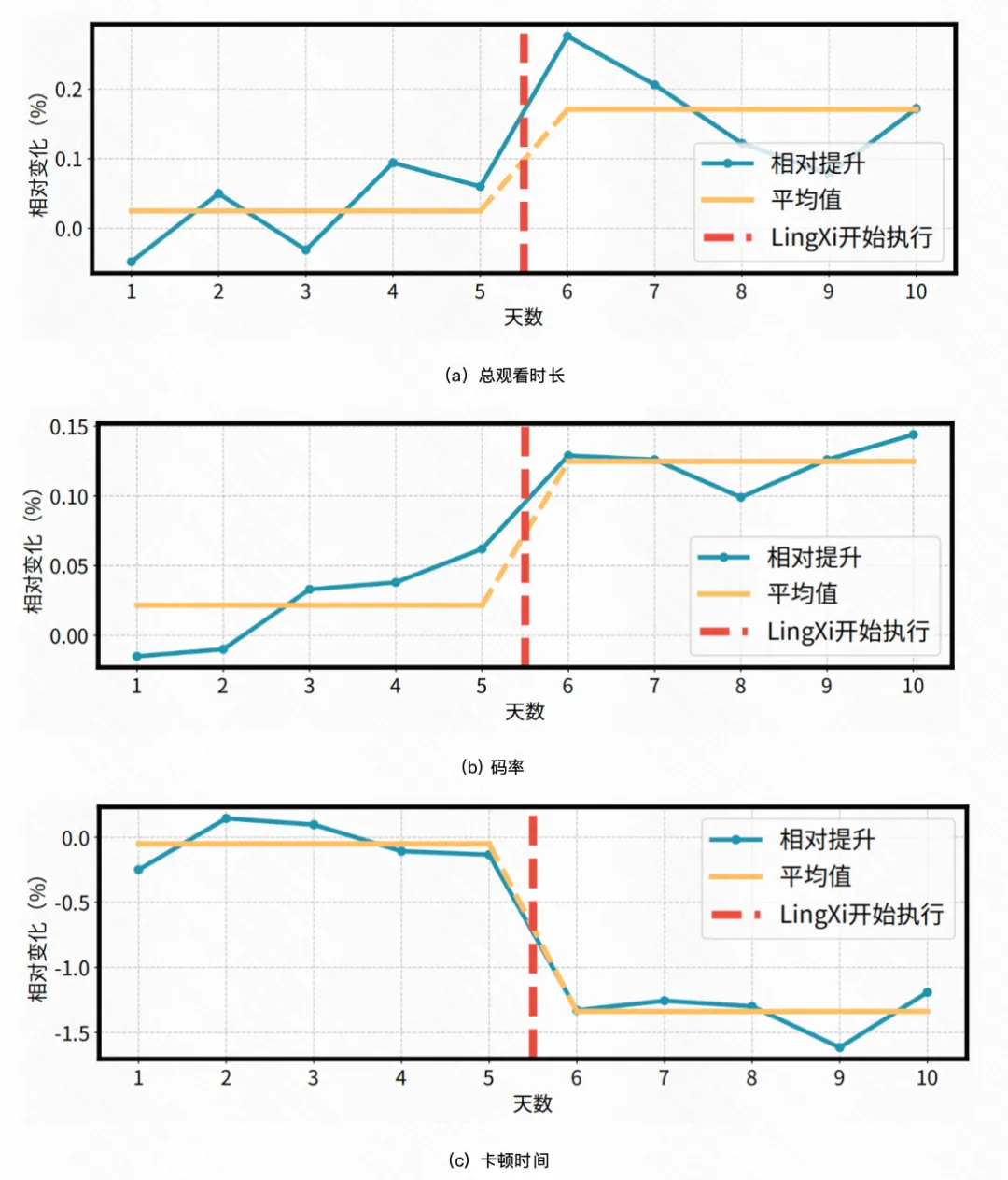 快手与清华大学联合提出灵犀系统，重新定义个性化视频体验 | SIGCOMM 2025