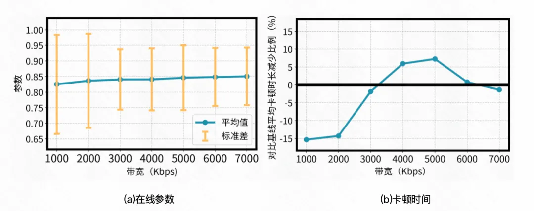 快手与清华大学联合提出灵犀系统，重新定义个性化视频体验 | SIGCOMM 2025