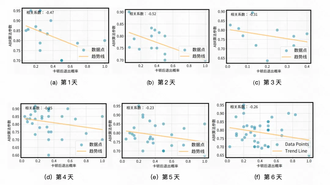 快手与清华大学联合提出灵犀系统，重新定义个性化视频体验 | SIGCOMM 2025