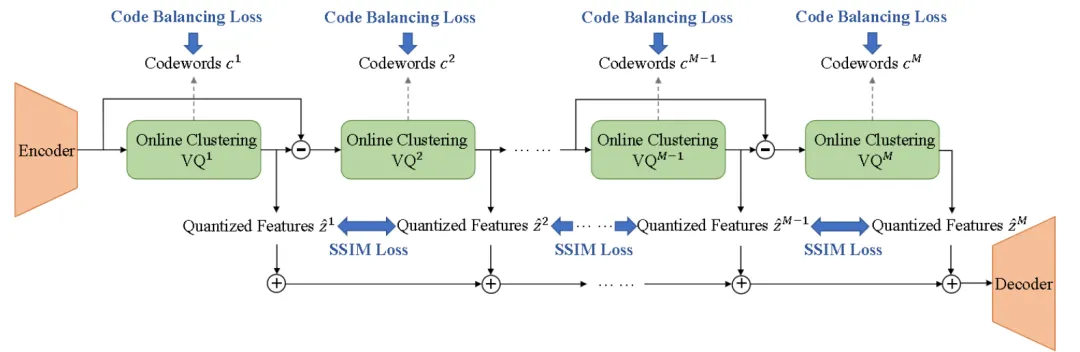 ERVQ: 基于内外码本优化的增强残差矢量量化神经音频编解码器 | TASLP2025