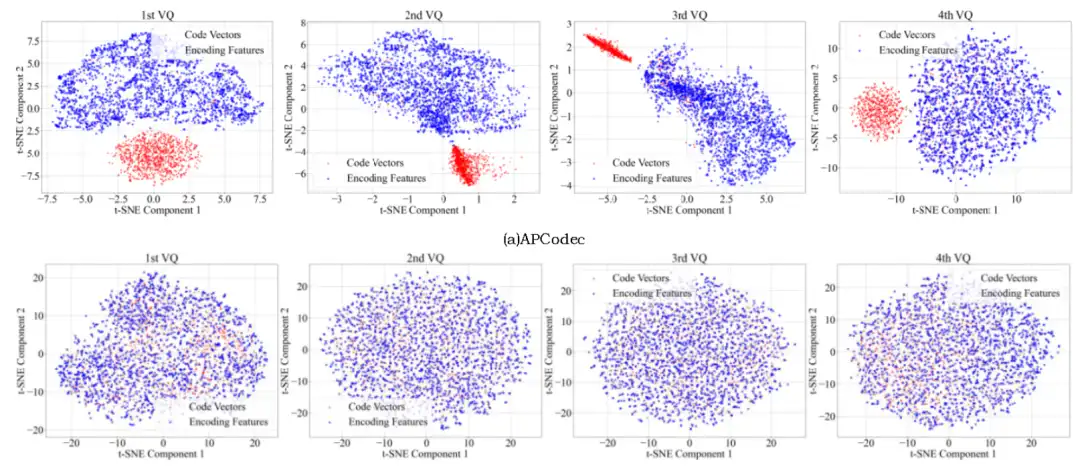 ERVQ: 基于内外码本优化的增强残差矢量量化神经音频编解码器 | TASLP2025