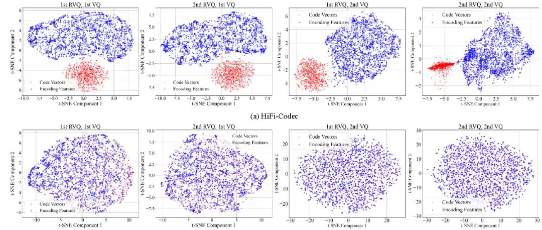 ERVQ: 基于内外码本优化的增强残差矢量量化神经音频编解码器 | TASLP2025